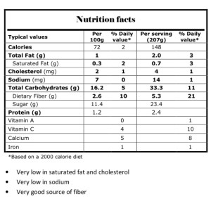 Nutritional facts - CBP