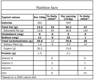 Coconut Ice-Cream Nutrition Fact