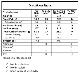 Peanut Butter No Bake Nutrition Facts
