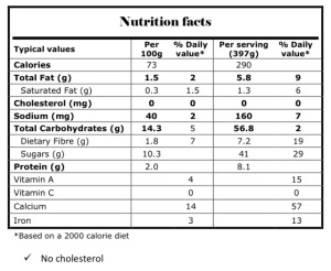 Cinnamon Hot Chocolate Nutrition Facts